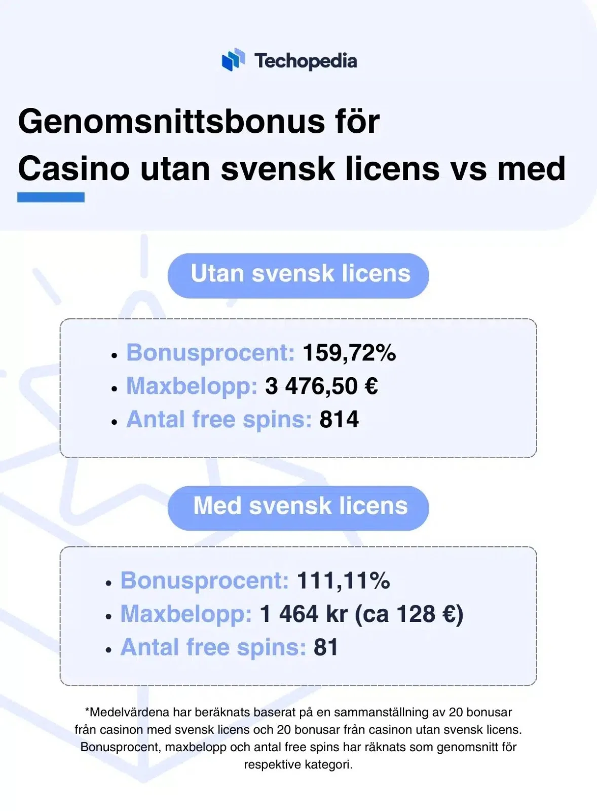 Licensierade casinobonusar i Sverige Licensierade casinobonusar