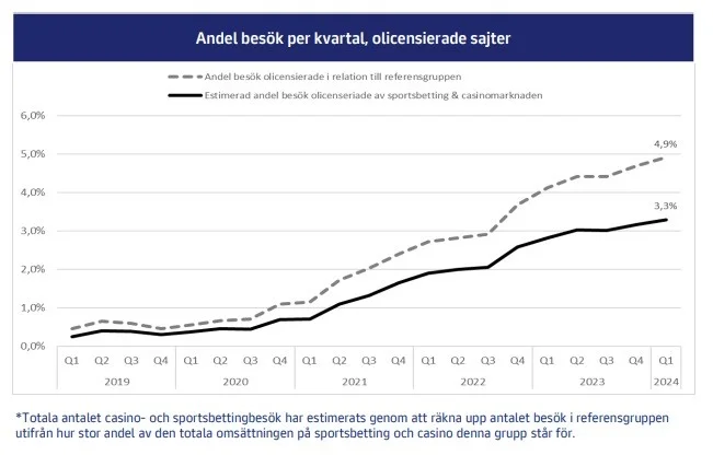 Bästa onlinekasinon utan licens Bästa kasinon utan licens